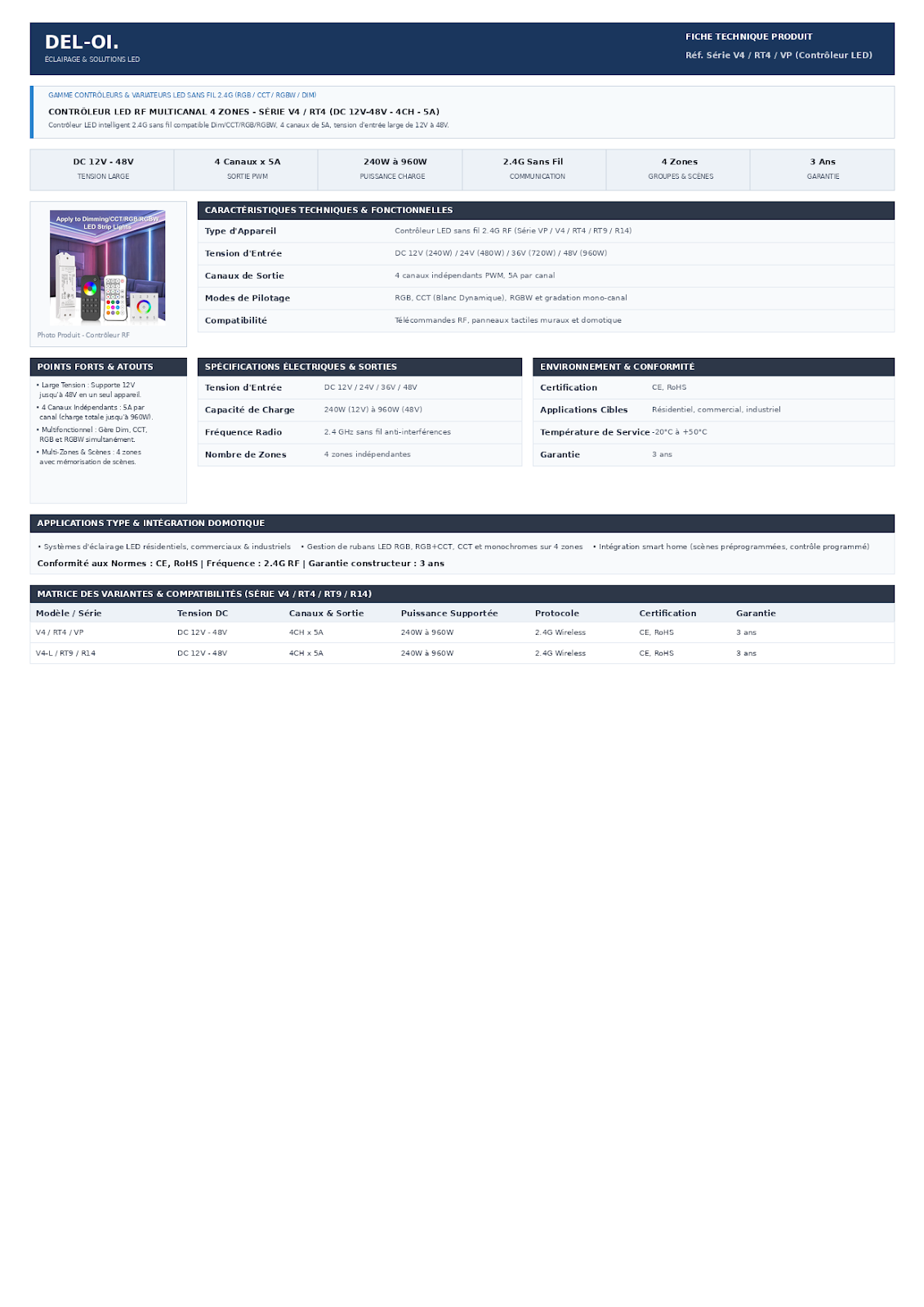CONTROLEUR LED RF MULTI CANAL