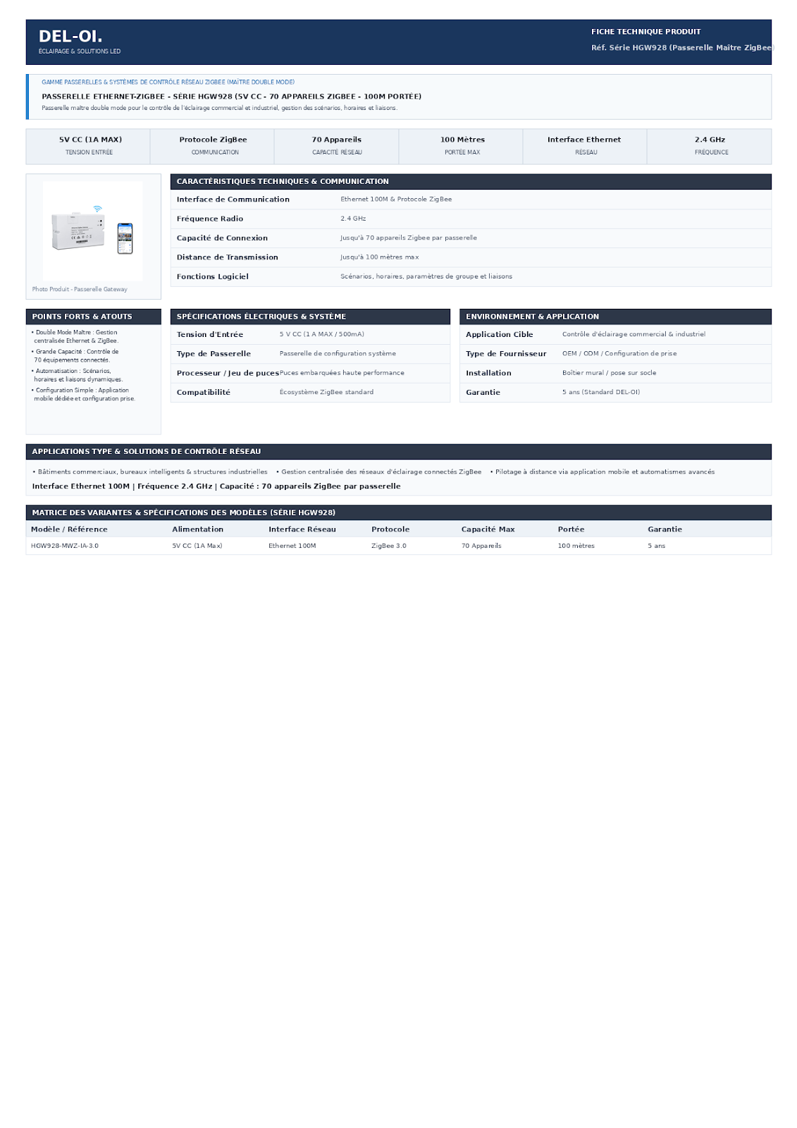 PASSERELLE ETHERNET ZIGBEE SERIE HGW928