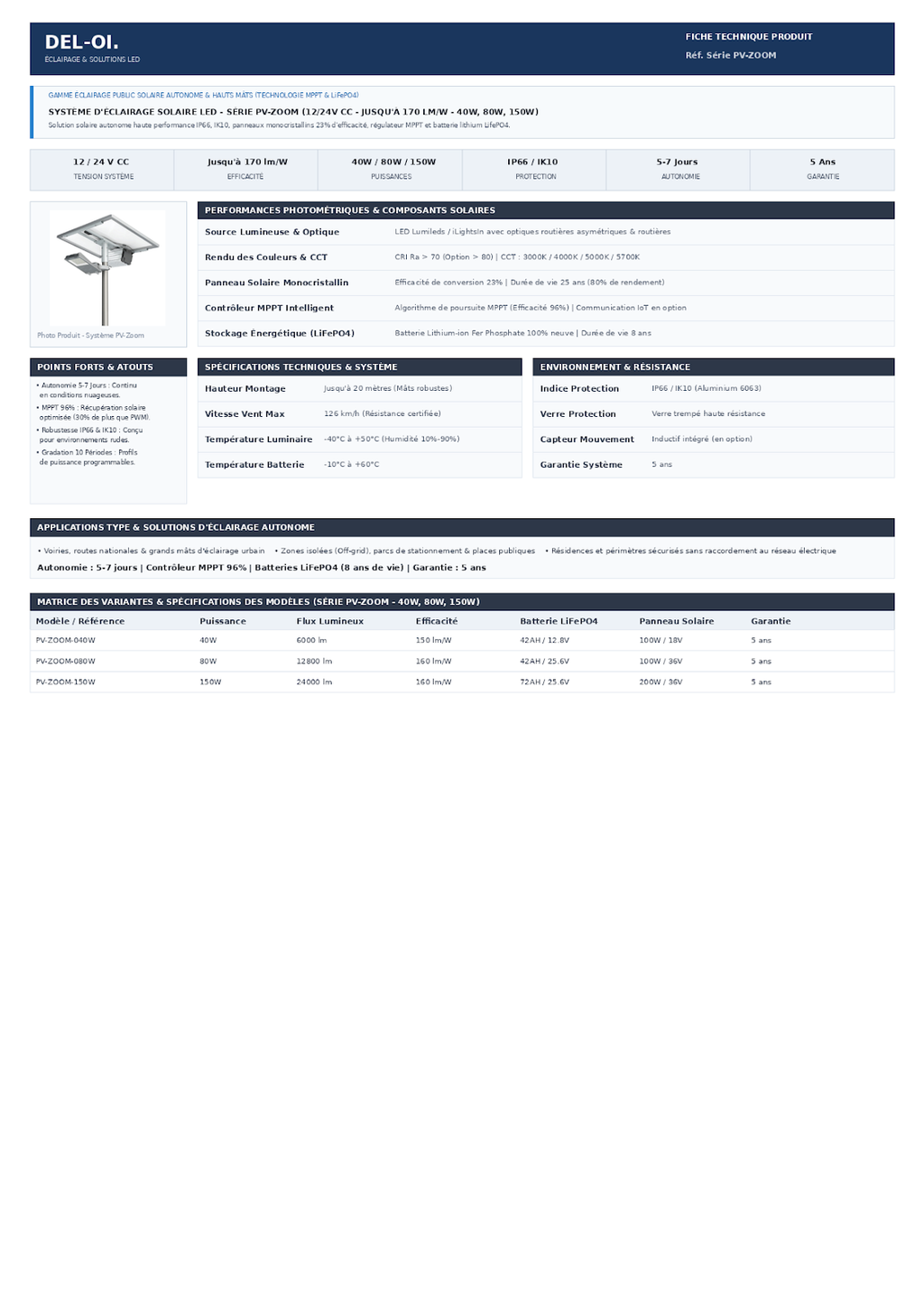 SYSTEME ECLAIRAGE SOLAIRE LED SERIE PV-ZOOM