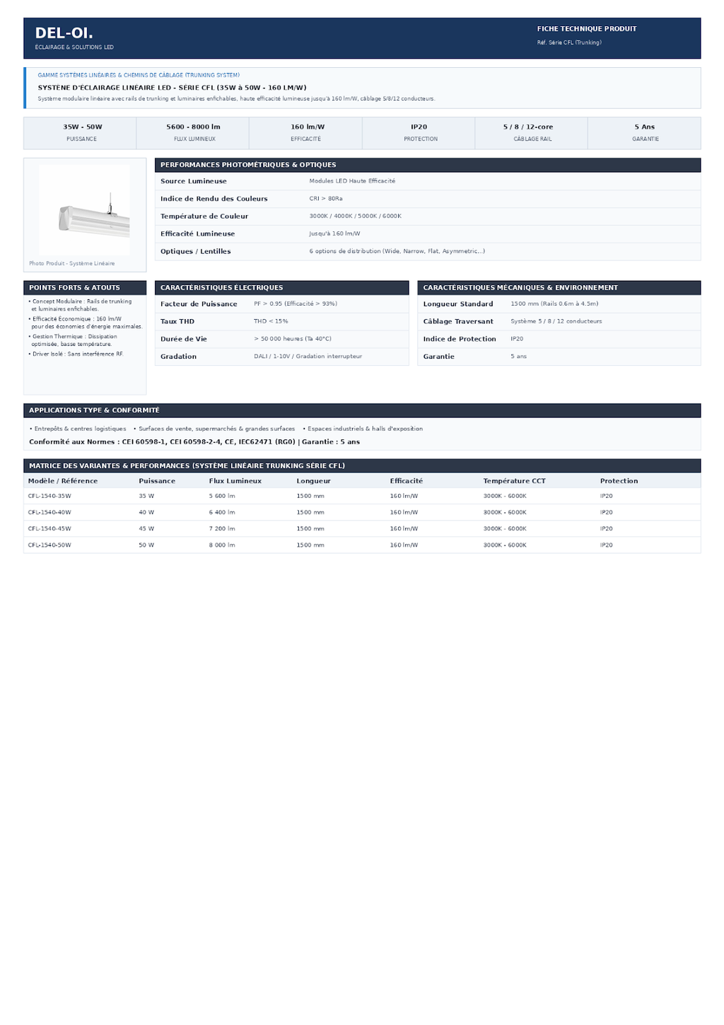LED LINEAR SYSTEME SUR RAIL SLINE