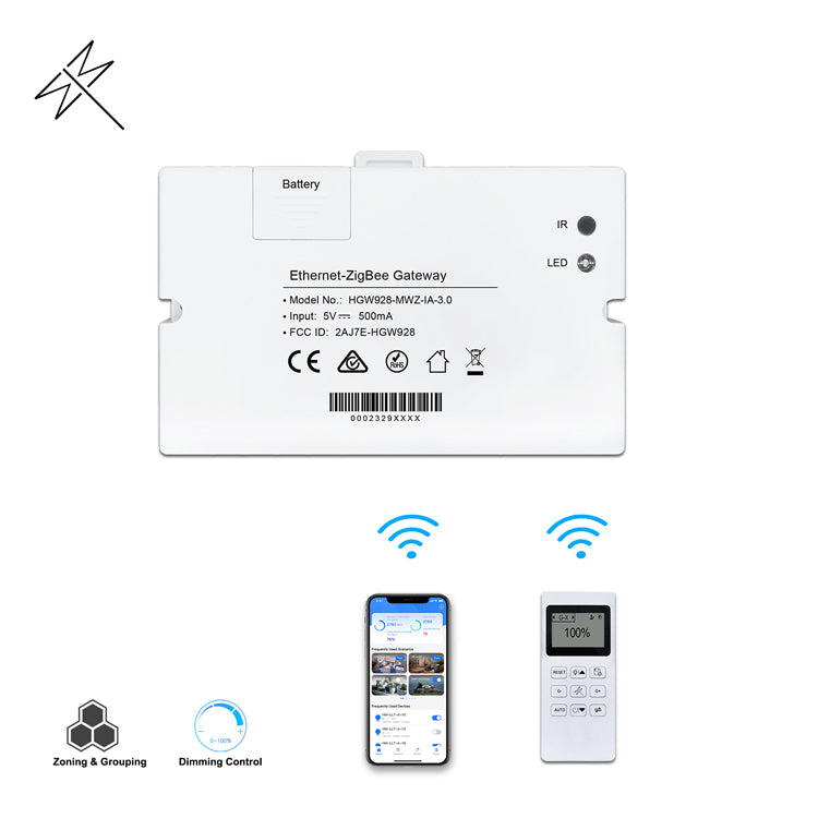 PASSERELLE ETHERNET ZIGBEE SERIE HGW928