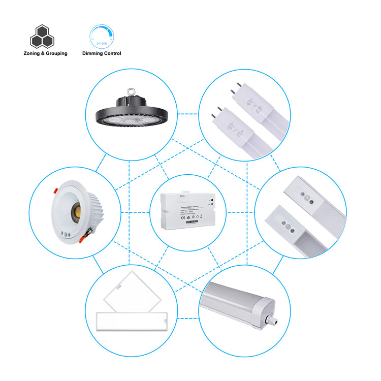 PASSERELLE ETHERNET ZIGBEE SERIE HGW928